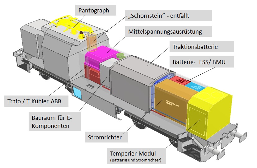 Umbau Diesel Lokomotive in Elektro-Hybrid Lok